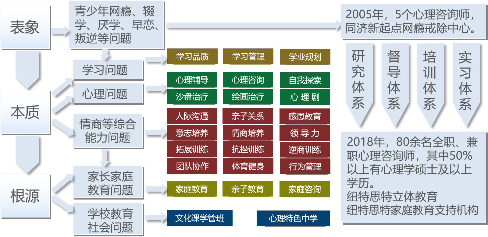 青少年立体心理辅导班(图2)